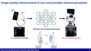 low-contrast/low-resolution high-contrast/high-resolution
Physics-informed deep learning for ultrasound image artifact removal 21
Image quality enhancement of low-cost portable ultrasound system
low-cost
machine
high-end
machine
Geometric view of unsupervised learning
 