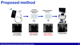 Physics informed deep learning for efficient b-mode ultrasound imaging ...