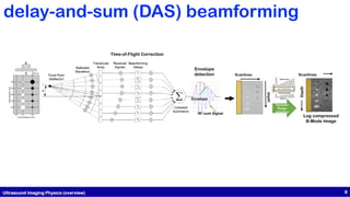 Ultrasound Imaging Physics (overview) 8
delay-and-sum (DAS) beamforming
Time-of-Flight Correction
Depth
Scanlines
Log compressed
B-Mode Image
Envelope
RF-sum Signal
Envelope
detection
depth
Scanlines
Dynamic
Range
selection
 