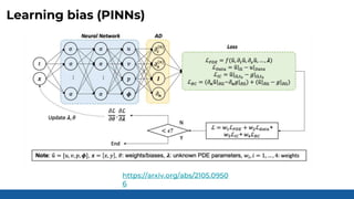 Learning bias (PINNs)
https://arxiv.org/abs/2105.0950
6
 