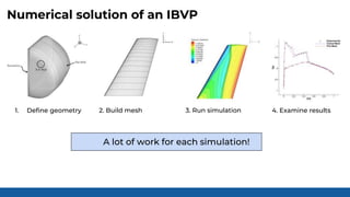 Numerical solution of an IBVP
1. Define geometry 2. Build mesh 3. Run simulation 4. Examine results
A lot of work for each simulation!
 