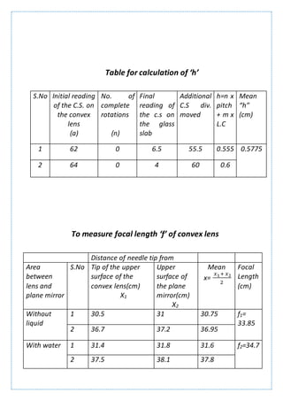 To find the refractive indexes of (a) water,(b) oil using a plane ...