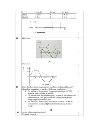 0<t<2s 2<t<4s 4<t<6s
E(V) -0.023 0 +0.023
I(mA) -2.6 0 +2.6
1
28 Derivation
OR
Derivation
2
1
2
1
29
a)
From the observations made (parts A and B) on the basis of Einstein’s
photoelectric equation, we can draw following conclusions:
1. For surface A, the threshold frequency is more than 1015
HZ,
hence no photoemission is possible.
2. For surface B the threshold frequency is equal to the frequency of
given radiation. Thus, photo-emission takes place but kinetic
energy of photoelectrons is zero.
3. For surface C, the threshold frequency is less than 1015
Hz. So
photoemission occurs and photoelectrons have some kinetic
energy
OR
A - cut off or stopping potential
X - anode potential
1
1
1
½
½
 