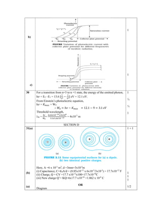 b)
c)
1
1
30 For a transition from n=3 to n =1 state, the energy of the emitted photon,
h𝑣 = E2 –E1 = 13.6 [ − ] eV = 12.1 eV.
From Einstein’s photoelectric equation,
h𝑣 = 𝐾 + W0
∴ 𝑊 = ℎ𝑣 − 𝐾 = 12.1 − 9 = 3.1 𝑒𝑉
Threshold wavelength,
λth = =
.
. .
= 4x10-7
m
1
½
½
1
SECTION D
31(a)
(b)
(a)
Here, A =6 x 10-3
m2
, d =3mm=3x10-3
m
(i) Capacitance, C=∈0A/d = (8.85x10-12
x 6x10-3
/3x10-3
) = 17.7x10-12
F
(ii) Charge, Q = CV =17.7 x10-12
x100=17.7x10-10
C
(iii) New charge Q’= KQ=6x17.7 x10-10
=1.062 x 10-8
C
OR
Diagram
1 + 1
1
1
1
1/2
 