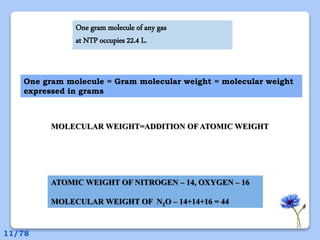 MOLECULAR WEIGHT=ADDITION OF ATOMIC WEIGHT
ATOMIC WEIGHT OF NITROGEN – 14, OXYGEN – 16
MOLECULAR WEIGHT OF N2O – 14+14+16 = 44
One gram molecule of any gas
at NTP occupies 22.4 L.
One gram molecule = Gram molecular weight = molecular weight
expressed in grams
11/78
 