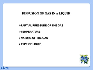 DIFFUSION OF GAS IN A LIQUID
PARTIAL PRESSURE OF THE GAS
TEMPERATURE
NATURE OF THE GAS
TYPE OF LIQUID
24/78
 