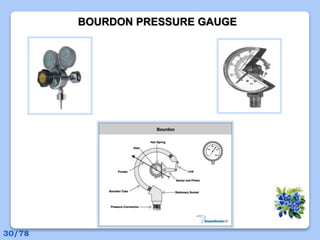 BOURDON PRESSURE GAUGE
30/78
 