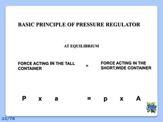 BASIC PRINCIPLE OF PRESSURE REGULATOR
AT EQUILIBRIUM
FORCE ACTING IN THE TALL
CONTAINER
=
FORCE ACTING IN THE
SHORT,WIDE CONTAINER
P x a = p x A
33/78
 