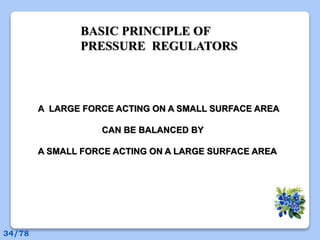 A LARGE FORCE ACTING ON A SMALL SURFACE AREA
CAN BE BALANCED BY
A SMALL FORCE ACTING ON A LARGE SURFACE AREA
BASIC PRINCIPLE OF
PRESSURE REGULATORS
34/78
 