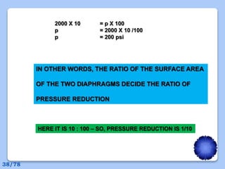 2000 X 10 = p X 100
p = 2000 X 10 /100
p = 200 psi
IN OTHER WORDS, THE RATIO OF THE SURFACE AREA
OF THE TWO DIAPHRAGMS DECIDE THE RATIO OF
PRESSURE REDUCTION
HERE IT IS 10 : 100 – SO, PRESSURE REDUCTION IS 1/10
38/78
 