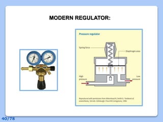 MODERN REGULATOR:
40/78
 