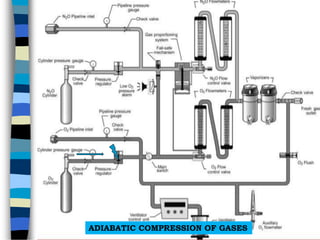 ADIABATIC COMPRESSION OF GASES
 