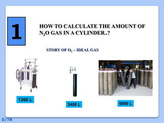 HOW TO CALCULATE THE AMOUNT OF
N2O GAS IN A CYLINDER..?
STORY OF O2 – IDEAL GAS
1360 L
3400 L 6900 L
1
5/78
 