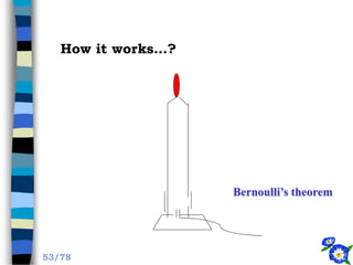 Bernoulli’s theorem
How it works…?
53/78
 
