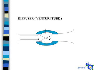 DIFFUSER ( VENTURI TUBE )
57/78
 