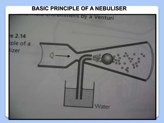 BASIC PRINCIPLE OF A NEBULISER
 