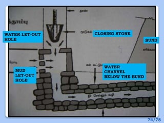 CLOSING STONE
MUD
LET-OUT
HOLE
WATER LET-OUT
HOLE
WATER
CHANNEL
BELOW THE BUND
BUND
74/78
 