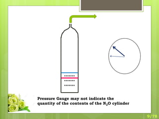 *******
*******
*******
Pressure Gauge may not indicate the
quantity of the contents of the N2O cylinder
9/78
 