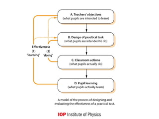 Physics-practical-work.ppt practical in physics | PPT