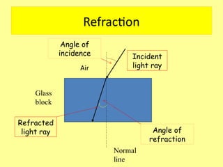 Physics - Reflection and Refraction.pptx