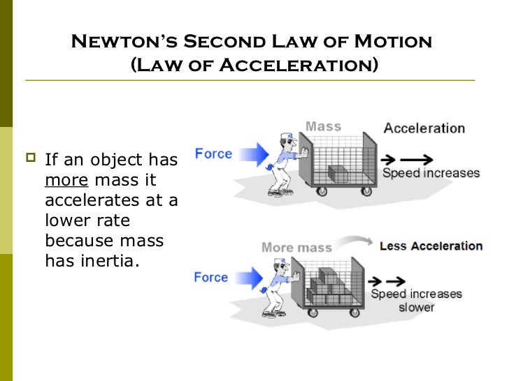 second law of motion examples