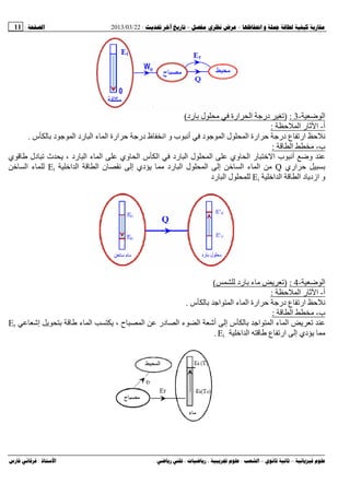 --:22/03/2013:11
––:، ،.:
‫ﺽ‬ ‫ا‬-3:)‫رد‬ ‫ﺏ‬ ‫ل‬ ‫ارة‬ ‫ا‬ ‫درﺝ‬ ‫ﺕ‬(
‫أ‬-‫ﺡ‬ ‫ا‬ ‫ر‬ ‫ﺙ‬ ‫ا‬:
‫س‬ ‫ﺏ‬ ‫د‬ ‫ﺝ‬ ‫ا‬ ‫رد‬ ‫ا‬ ‫ء‬ ‫ا‬ ‫ارة‬ ‫ﺡ‬ ‫درﺝ‬ ‫ظ‬ ‫اﻥ‬ ‫و‬ ‫ب‬ ‫أﻥ‬ ‫د‬ ‫ﺝ‬ ‫ا‬ ‫ل‬ ‫ا‬ ‫ارة‬ ‫ﺡ‬ ‫درﺝ‬ ‫ع‬ ‫ارﺕ‬ ‫ﺡ‬ ‫ﻥ‬.
‫ب‬-‫ا‬:
‫ب‬ ‫أﻥ‬ ‫وﺽ‬‫ي‬ ‫دل‬ ‫ﺕ‬ ‫ث‬ ‫ی‬ ، ‫رد‬ ‫ا‬ ‫ء‬ ‫ا‬ ‫وي‬ ‫ا‬ ‫س‬ ‫ا‬ ‫رد‬ ‫ا‬ ‫ل‬ ‫ا‬ ‫وي‬ ‫ا‬ ‫ر‬ ‫ﺥ‬ ‫ا‬
‫اري‬ ‫ﺡ‬ ‫ﺏ‬Q‫اﺥ‬ ‫ا‬ ‫ا‬ ‫ن‬ ‫ﻥ‬ ‫إ‬ ‫دي‬ ‫ی‬ ‫رد‬ ‫ا‬ ‫ل‬ ‫ا‬ ‫إ‬ ‫ﺥ‬ ‫ا‬ ‫ء‬ ‫ا‬Ei‫ﺥ‬ ‫ا‬ ‫ء‬
‫اﺥ‬ ‫ا‬ ‫ا‬ ‫د‬ ‫ازدی‬ ‫و‬Ei‫رد‬ ‫ا‬ ‫ل‬
‫ﺽ‬ ‫ا‬-4:)‫رد‬ ‫ﺏ‬ ‫ء‬ ‫ی‬ ‫ﺕ‬(
‫أ‬-‫ﺡ‬ ‫ا‬ ‫ر‬ ‫ﺙ‬ ‫ا‬:
‫س‬ ‫ﺏ‬ ‫اﺝ‬ ‫ا‬ ‫ء‬ ‫ا‬ ‫ارة‬ ‫ﺡ‬ ‫درﺝ‬ ‫ع‬ ‫ارﺕ‬ ‫ﺡ‬ ‫ﻥ‬.
‫ب‬-‫ا‬:
‫إ‬ ‫ی‬ ‫ﺏ‬ ‫ء‬ ‫ا‬ ‫ی‬ ، ‫ح‬ ‫ا‬ ‫در‬ ‫ا‬ ‫ء‬ ‫ا‬ ‫أ‬ ‫إ‬ ‫س‬ ‫ﺏ‬ ‫اﺝ‬ ‫ا‬ ‫ء‬ ‫ا‬ ‫ی‬ ‫ﺕ‬Er
‫اﺥ‬ ‫ا‬ ‫ع‬ ‫ارﺕ‬ ‫إ‬ ‫دي‬ ‫ی‬Ei.
 