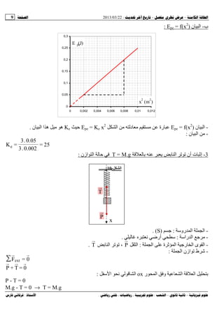 --:22/03/2013:9
––:، ،.:
‫ب‬-‫ن‬ ‫ا‬)2
x(f=peE:
-‫ن‬ ‫ا‬Epe = f(x2
)‫ا‬ ‫د‬ ‫رة‬Epe = Ke x2
Ke‫ن‬ ‫ا‬ ‫ا‬ ‫ه‬ ‫ه‬.
-‫ن‬ ‫ا‬:
25=
0.002.3
0.05.3
=Ke
3-‫ا‬ ‫أن‬ ‫ت‬ ‫إ‬g.M=T‫ازن‬ ‫ا‬:
-‫روﺱ‬ ‫ا‬ ‫ا‬:)S. (
-‫راﺱ‬ ‫ا‬:‫أرﺽ‬ ‫ﺱ‬.
-‫ا‬ ‫ة‬ ‫ا‬ ‫ر‬ ‫ا‬ ‫ى‬ ‫ا‬:‫ا‬P،‫ا‬T.
-‫ا‬ ‫ازن‬ ‫ط‬ ‫ﺵ‬:
0=F∑ ext
0=T+P
‫ر‬ ‫ا‬ ‫و‬ ‫ا‬ ‫ا‬ox‫ﺱ‬ ‫ا‬ ‫ا‬:
P - T = 0
M.g - T = 0 → T = M.g
0
0,05
0,1
0,15
0,2
0,25
0,3
0 0,002 0,004 0,006 0,008 0,01 0,012
x
2
(m
2
)
E pe(J)
‫ا‬-10:
P
T
x
 