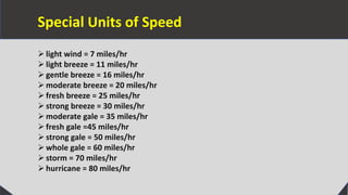PHYSICS - UNITS.pptx