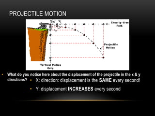 PROJECTILE MOTION




• What do you notice here about the displacement of the projectile in the x & y
  directions? • X: direction: displacement is the SAME every second!

                • Y: displacement INCREASES every second
 