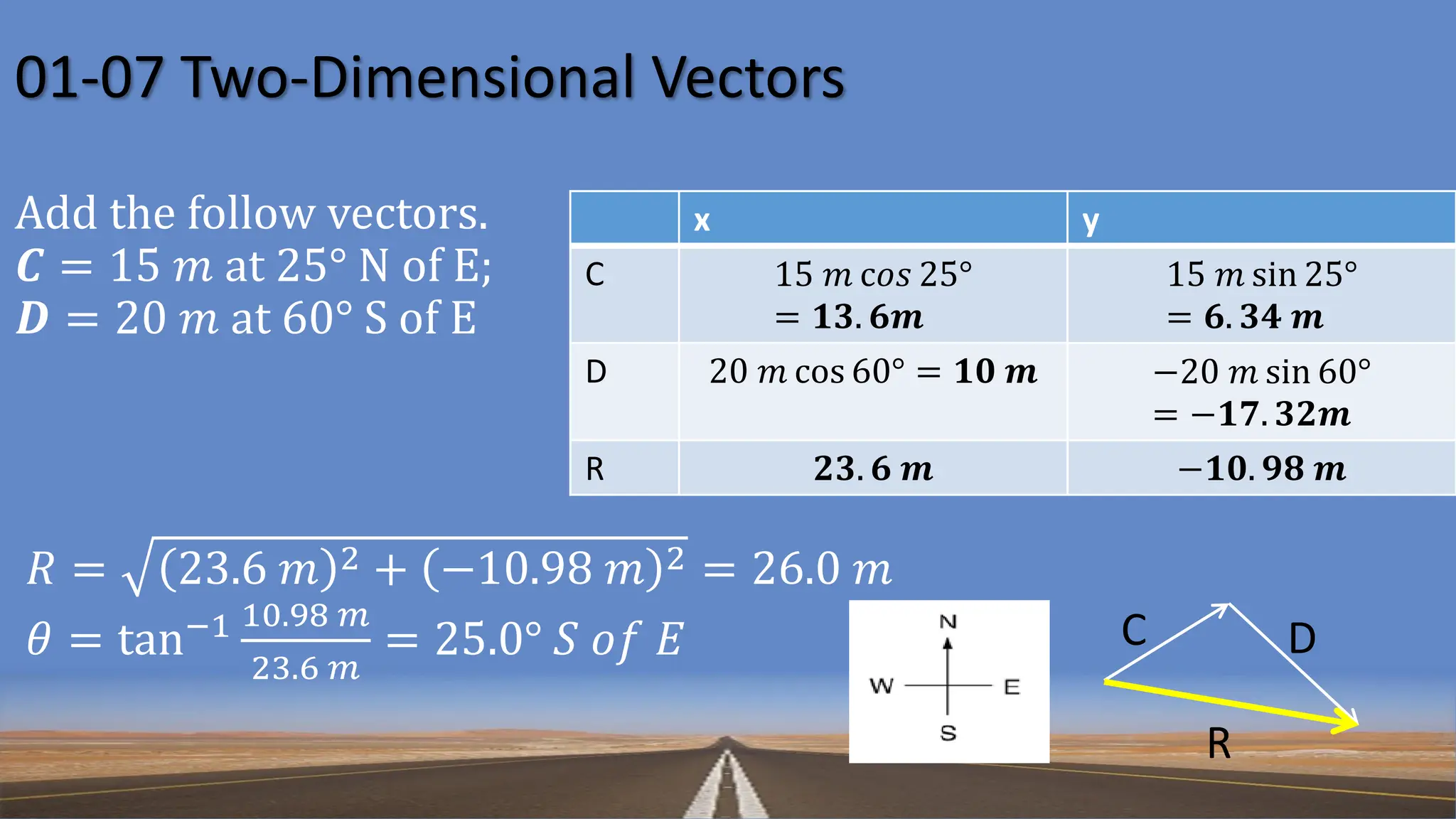 01-07 Two-Dimensional Vectors
x y
C 15 𝑚 c𝑜𝑠 25°
= 𝟏𝟑. 𝟔𝒎
15 𝑚 sin 25°
= 𝟔. 𝟑𝟒 𝒎
D 20 𝑚 cos 60° = 𝟏𝟎 𝒎 −20 𝑚 sin 60°
= −𝟏𝟕. 𝟑𝟐𝒎
R 𝟐𝟑. 𝟔 𝒎 −𝟏𝟎. 𝟗𝟖 𝒎
𝑅 = 23.6 𝑚 2 + −10.98 𝑚 2 = 26.0 𝑚
𝜃 = tan−1 10.98 𝑚
23.6 𝑚
= 25.0° 𝑆 𝑜𝑓 𝐸 C D
R
Add the follow vectors.
𝑪 = 15 𝑚 at 25° N of E;
𝑫 = 20 𝑚 at 60° S of E
 