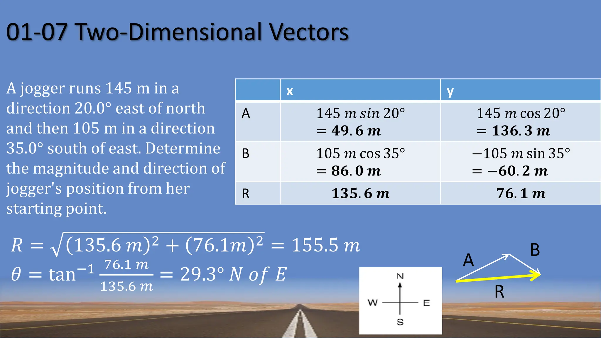01-07 Two-Dimensional Vectors
x y
A 145 𝑚 𝑠𝑖𝑛 20°
= 𝟒𝟗. 𝟔 𝒎
145 𝑚 cos 20°
= 𝟏𝟑𝟔. 𝟑 𝒎
B 105 𝑚 cos 35°
= 𝟖𝟔. 𝟎 𝒎
−105 𝑚 sin 35°
= −𝟔𝟎. 𝟐 𝒎
R 𝟏𝟑𝟓. 𝟔 𝒎 𝟕𝟔. 𝟏 𝒎
𝑅 = 135.6 𝑚 2 + 76.1𝑚 2 = 155.5 𝑚
𝜃 = tan−1 76.1 𝑚
135.6 𝑚
= 29.3° 𝑁 𝑜𝑓 𝐸
A
B
R
A jogger runs 145 m in a
direction 20.0° east of north
and then 105 m in a direction
35.0° south of east. Determine
the magnitude and direction of
jogger's position from her
starting point.
 