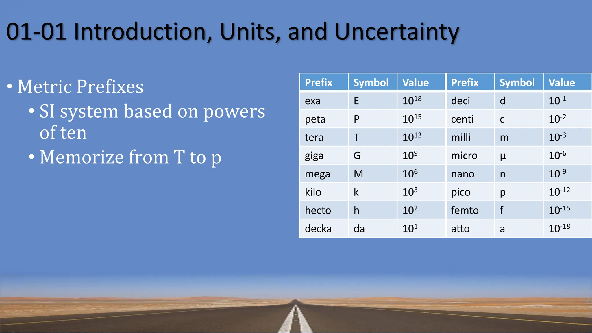 01-01 Introduction, Units, and Uncertainty
• Metric Prefixes
• SI system based on powers
of ten
• Memorize from T to p
Prefix Symbol Value Prefix Symbol Value
exa E 1018 deci d 10-1
peta P 1015 centi c 10-2
tera T 1012 milli m 10-3
giga G 109 micro μ 10-6
mega M 106 nano n 10-9
kilo k 103 pico p 10-12
hecto h 102 femto f 10-15
decka da 101 atto a 10-18
 