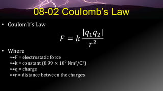 Physics 08-Electric Forces and Electric Fields (2019).pptx