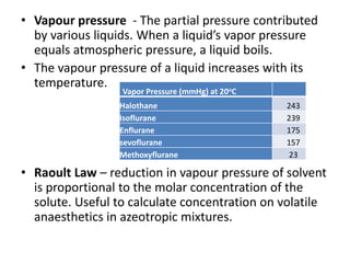 • Vapour pressure - The partial pressure contributed
by various liquids. When a liquid’s vapor pressure
equals atmospheric pressure, a liquid boils.
• The vapour pressure of a liquid increases with its
temperature.
• Raoult Law – reduction in vapour pressure of solvent
is proportional to the molar concentration of the
solute. Useful to calculate concentration on volatile
anaesthetics in azeotropic mixtures.
Vapor Pressure (mmHg) at 20oC
Halothane 243
Isoflurane 239
Enflurane 175
sevoflurane 157
Methoxyflurane 23
 
