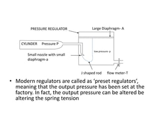 • Modern regulators are called as ‘preset regulators’,
meaning that the output pressure has been set at the
factory. In fact, the output pressure can be altered be
altering the spring tension
Large Diaphragm- A
low pressure- p
CYLINDER Pressure P
Small nozzle with small
diaphragm-a
J shaped rod flow meter-T
PRESSURE REGULATOR
 