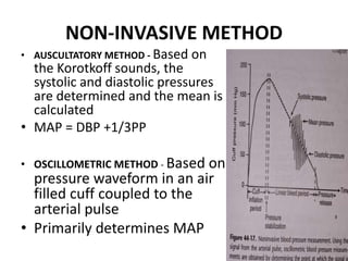 NON-INVASIVE METHOD
• AUSCULTATORY METHOD - Based on
the Korotkoff sounds, the
systolic and diastolic pressures
are determined and the mean is
calculated
• MAP = DBP +1/3PP
• OSCILLOMETRIC METHOD - Based on
pressure waveform in an air
filled cuff coupled to the
arterial pulse
• Primarily determines MAP
 