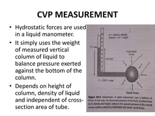 CVP MEASUREMENT
• Hydrostatic forces are used
in a liquid manometer.
• It simply uses the weight
of measured vertical
column of liquid to
balance pressure exerted
against the bottom of the
column.
• Depends on height of
column, density of liquid
and independent of cross-
section area of tube.
 