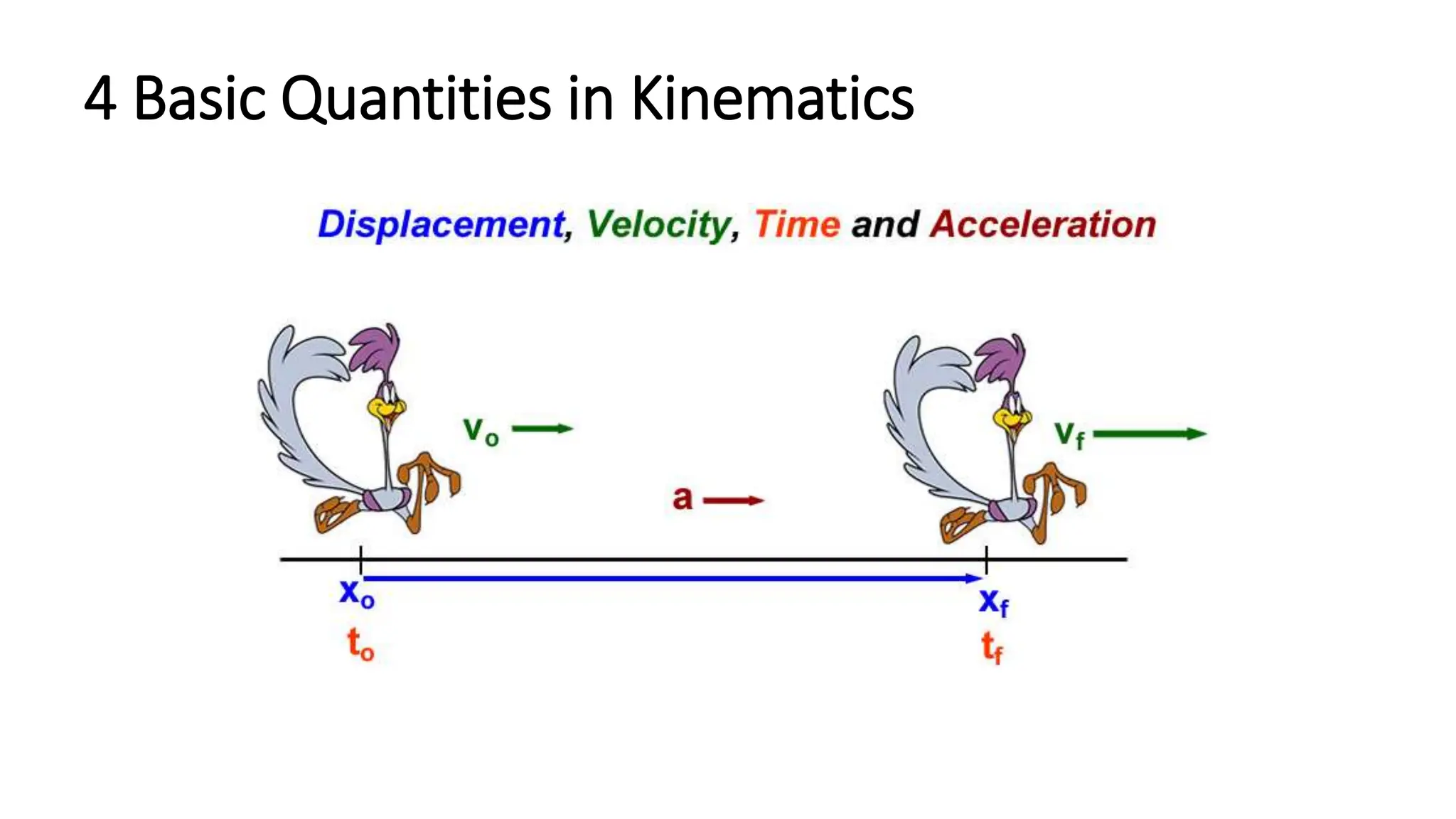 4 Basic Quantities in Kinematics