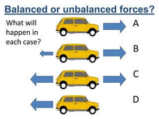 Balanced or unbalanced forces?
What will
happen in
each case?
A
B
C
D
 