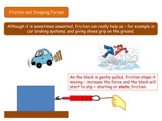 Friction and Stopping Forces
Although it is sometimes unwanted, friction can really help us – for example in
car braking systems, and giving shoes grip on the ground.
As the block is gently pulled, friction stops it
moving – increase the force and the block will
start to slip = starting or static friction.
 