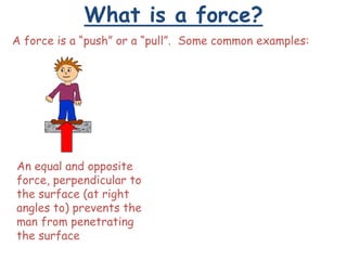 What is a force?
A force is a “push” or a “pull”. Some common examples:
An equal and opposite
force, perpendicular to
the surface (at right
angles to) prevents the
man from penetrating
the surface
 