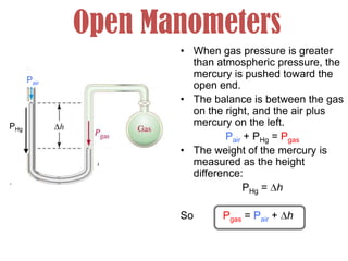 Open Manometers
• When gas pressure is greater
than atmospheric pressure, the
mercury is pushed toward the
open end.
• The balance is between the gas
on the right, and the air plus
mercury on the left.
Pair + PHg = Pgas
• The weight of the mercury is
measured as the height
difference:
PHg = h
So Pgas = Pair + h
Pair
PHg
 
