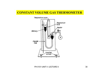 PH 0101 UNIT 4 LECTURE 9 30
CONSTANT VOLUME GAS THERMOMETER
 