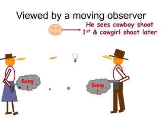 Viewed by a moving observer
Bang
! Bang
!
He sees cowboy shoot
1st & cowgirl shoot later
 