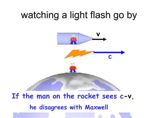 watching a light flash go by
c
v
If the man on the rocket sees c-v,
he disagrees with Maxwell
 
