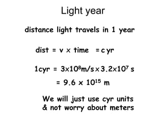 Light year
distance light travels in 1 year
dist = v x time
1cyr = 3x108m/s x 3.2x107 s
= 9.6 x 1015 m
We will just use cyr units
& not worry about meters
= c yr
 