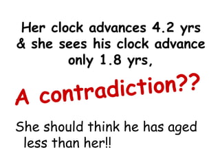 Her clock advances 4.2 yrs
& she sees his clock advance
only 1.8 yrs,
She should think he has aged
less than her!!
 