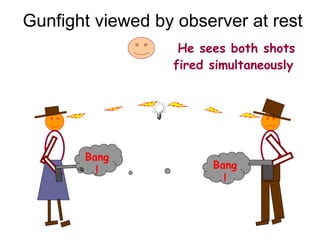 Gunfight viewed by observer at rest
Bang
! Bang
!
He sees both shots
fired simultaneously
 
