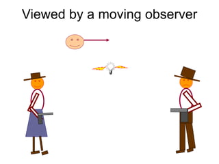 Viewed by a moving observer
 