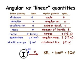 Rotation, Angular Motion and Angular Momentum | PPT